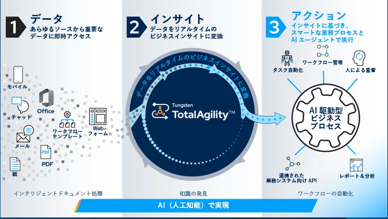 トータルアジリティ図解